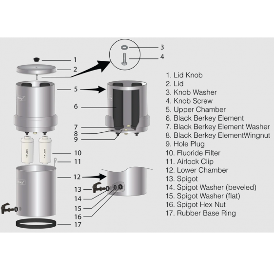 Filtre à eau Berkey - Clip anti-blocage d'appel d'air vapor lock clip!