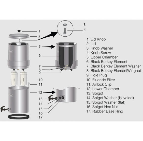 BERKEY® Clip anti-blocage d’appel d’air - Vapor lock clip